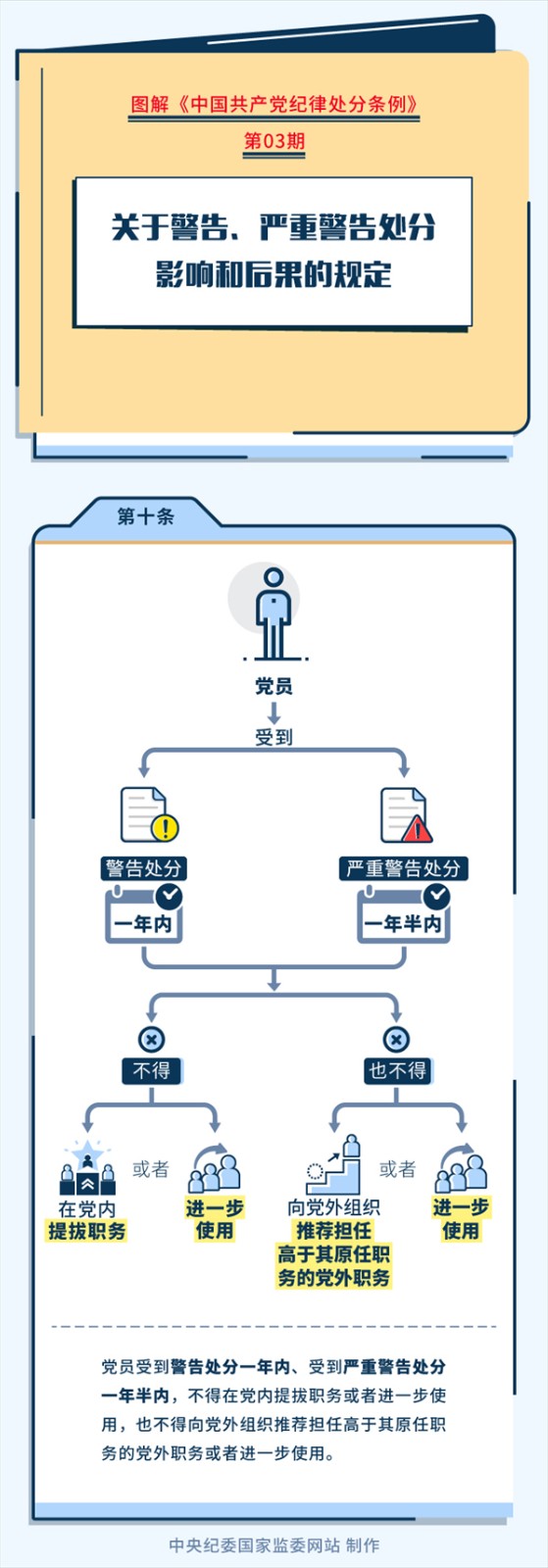 黨紀學習教育丨關于警告、嚴重警告處分影響和后果的規定