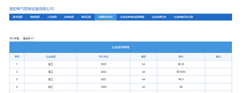 貴陽電氣控制設備有限公司連續四年獲評AA等級